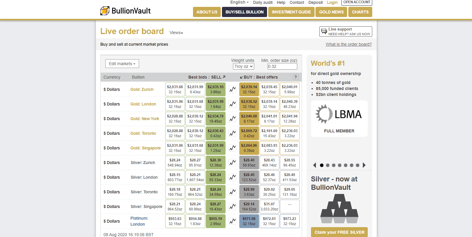 BullionVault Review spreads